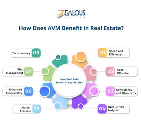 Machine Learning AVMs: Property Valuation Guide - coolestguyplanet.net