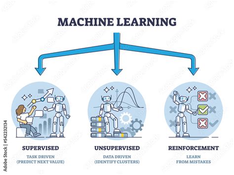 Machine Learning - CMU School of Computer Science - coolestguyplanet.net
