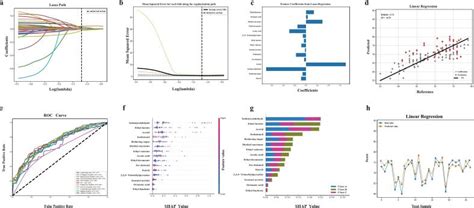 Machine learning discrimination and prediction of different quality ... - coolestguyplanet.net