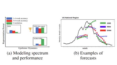 Machine learning for data-centric epidemic forecasting - Nature - wintechmobiles.com