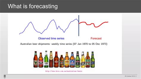 Machine Learning for Time Series Forecasting - CodeIT - wintechmobiles.com