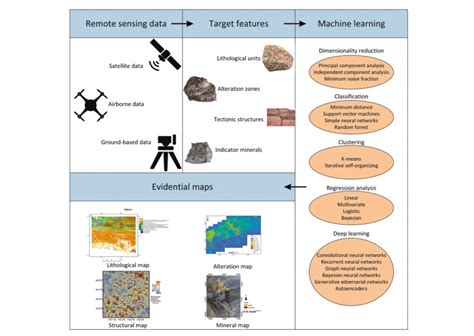 Machine learning in mineral exploration - Mira Geoscience - coolestguyplanet.net