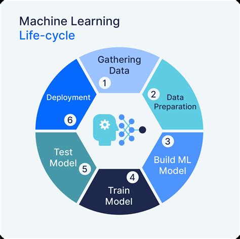 Machine Learning Models - Informasi Training dan Pelatihan … - coolestguyplanet.net