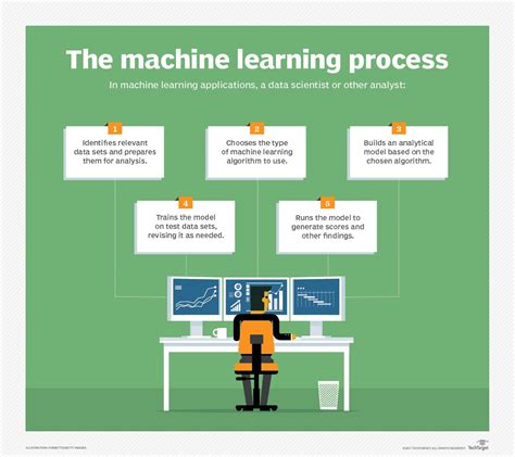 Machine learning operations - Azure Architecture Center - coolestguyplanet.net