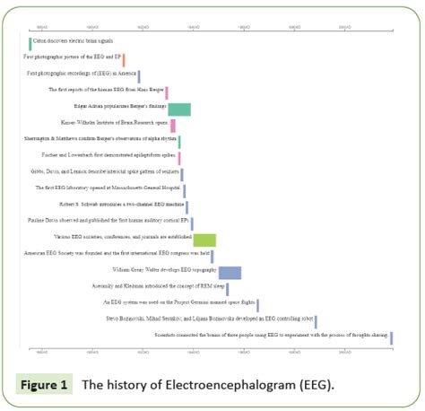 Machine learning techniques for electroencephalogram based brain ... - coolestguyplanet.net