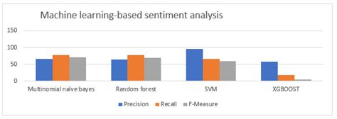 Machine Learning-Based Sentiment Analysis of ... - Semantic Scholar - coolestguyplanet.net