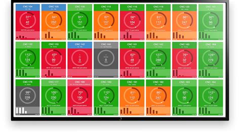 MACHINE MONITORING & ANALYTICS - Sasana Digital - coolestguyplanet.net