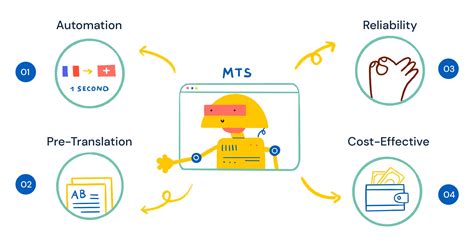 Machine Translation - Microsoft Translator for Business - coolestguyplanet.net