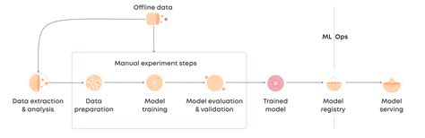 Machine-learning pipeline for real-time detection of gravitational ... - muktibox.com