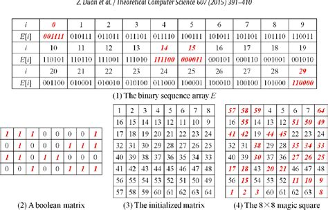 Magic Square Construction Algorithms and Their Applications - wintechmobiles.com