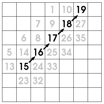 Magic Square Recipe - Dr Mike's Math Games for Kids - wintechmobiles.com