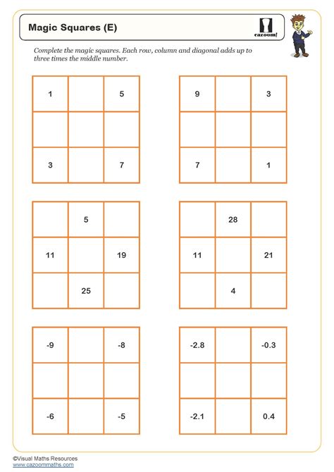 Magic Squares: A Comprehensive Project | PDF - wintechmobiles.com