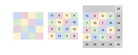 Magic Squares: A Detailed Strategy Guide - wintechmobiles.com