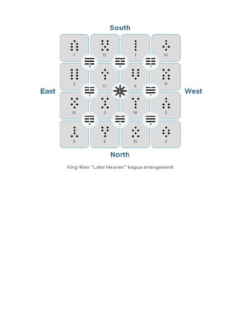 Magic Squares II - NRICH - wintechmobiles.com