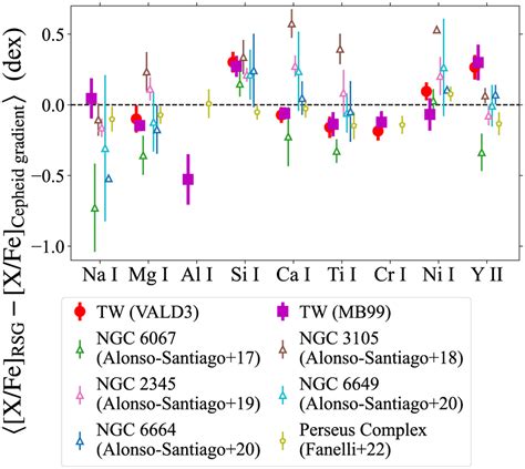 MAGIS (Measuring Abundances of red super Giants with Infrared ... - wintechmobiles.com