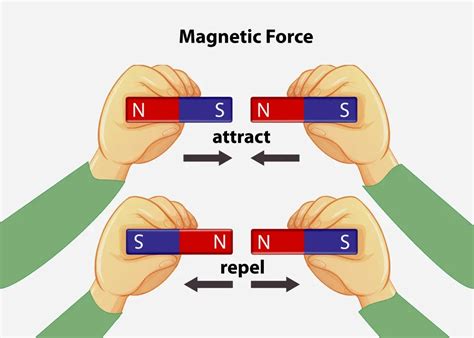 Magnetic Field And Magnetic Forces - wintechmobiles.com