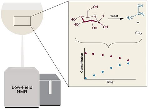 Magnetic Resonance in Chemistry | Wiley - wintechmobiles.com