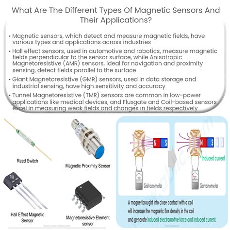 MAGNETIC SENSOR strategi baseline & model Instagram referensi terpercaya director lebih berpengalaman plus Rasakan detik berapi komunitas dewasa Indonesia tahun ini juga terlaris kemarin image 1