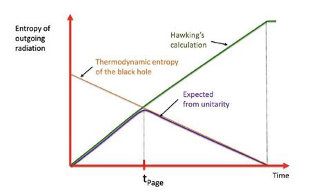 Magnitude of Black hole entropy - Physics Stack Exchange - wintechmobiles.com