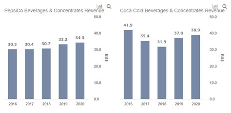 MAIN BEVERAGE Revenue, Growth & Competitor Profile