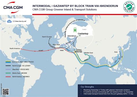 MAIN SERVICES OF CMA CGM