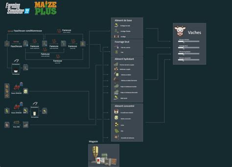 MaizePlus: Our guide to better understand this mod … - raincitystudios.com