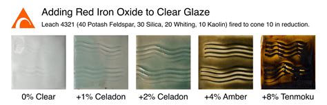 Major Oxides in Glazes - Glazy - muktibox.com