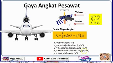 MAKALAH Gaya Angkat Pesawat - Delfiana Yoventa … - wintechmobiles.com