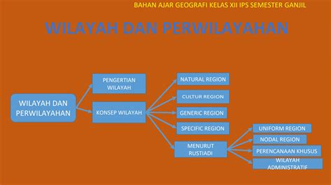 MAKALAH WILAYAH DAN PERWILAYAHAN - Blogger - wintechmobiles.com