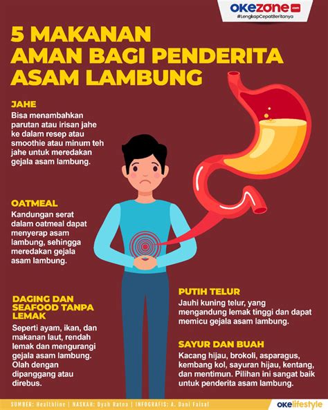 Makan Jeruk Asam Lambung - wintechmobiles.com