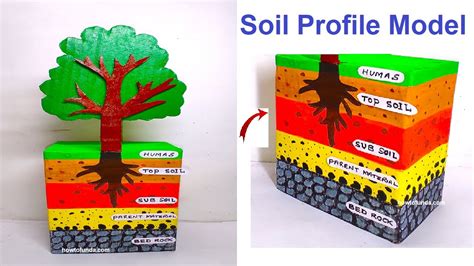 Making a Model Soil Profile - wintechmobiles.com