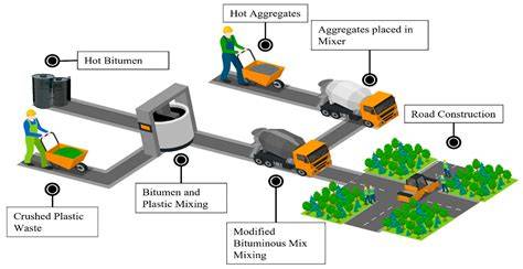 Making asphalt roads out of recycled tires | Equipment … - raincitystudios.com