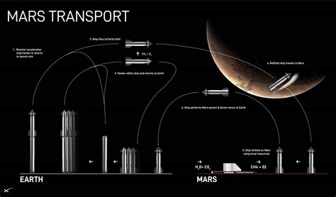 Making life multiplanetary - SpaceX - muktibox.com