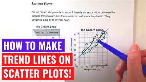 Making Trend Lines on Scatter Plots - wintechmobiles.com