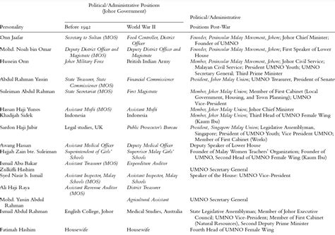 Malaysia's Independence Leaders and the Legacies of - wintechmobiles.com