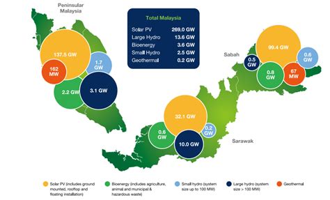MALAYSIA ENERGY STATISTICS - Energy Commission - coolestguyplanet.net