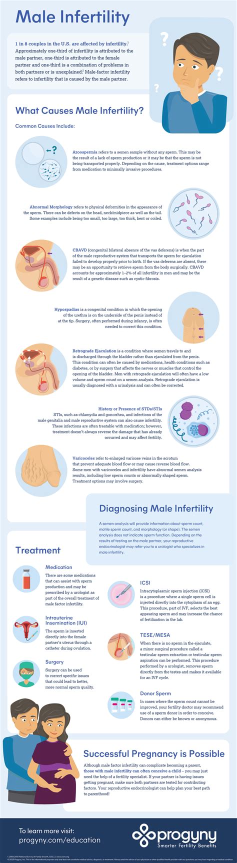 Male infertility - Nature Reviews Disease Primers - muktibox.com