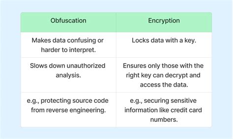 Malware obfuscation, encoding and encryption | Infosec - coolestguyplanet.net