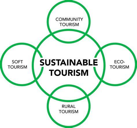 Manage sustainability in tourism - business.gov.au - raincitystudios.com