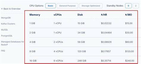 Managed Database Pricing | DigitalOcean - raincitystudios.com