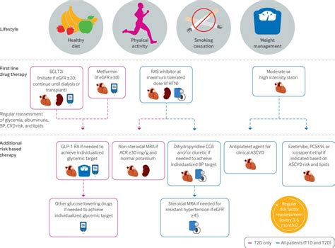 MANAGEMENT GUIDELINES - International Centre for the Study of … - wintechmobiles.com