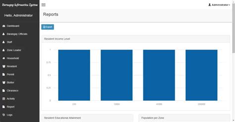 MANAGEMENT INFORMATION SYSTEM OF BARANGAY POBLACION C…