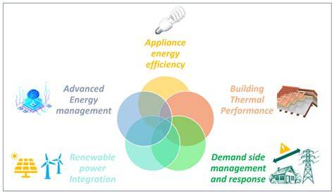 Management of energy enterprises: Energy-efficiency approacin solar ... - raincitystudios.com