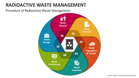 Management of radioactive waste - NUKEM Technologies - wintechmobiles.com