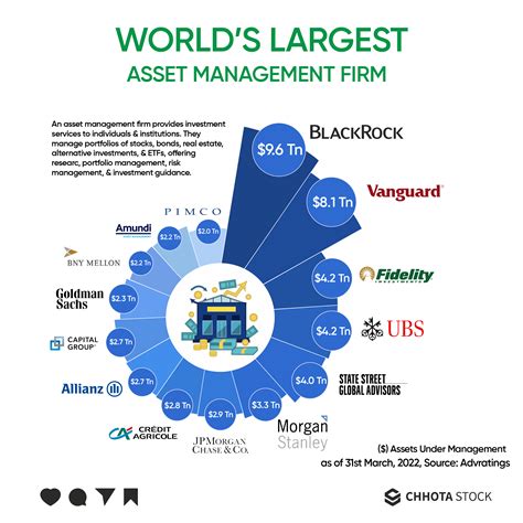 MANAGEMENT OF THE FIRM - Neliti - coolestguyplanet.net