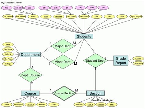 MANAGING THE RELATIONSHIPS BETWEEN UNIVERSITY …