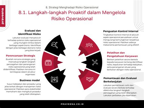 Manajemen Risiko dalam Operasi Lepas Pantai - SCM-Indonesia - raincitystudios.com