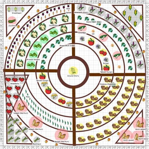 Mandala Garden Layout - raincitystudios.com