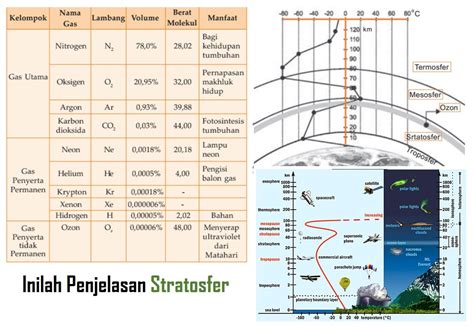 Manfaat Lapisan Stratosfer - wintechmobiles.com