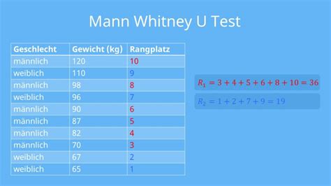 Mann-Whitney U Test - Statology - wintechmobiles.com